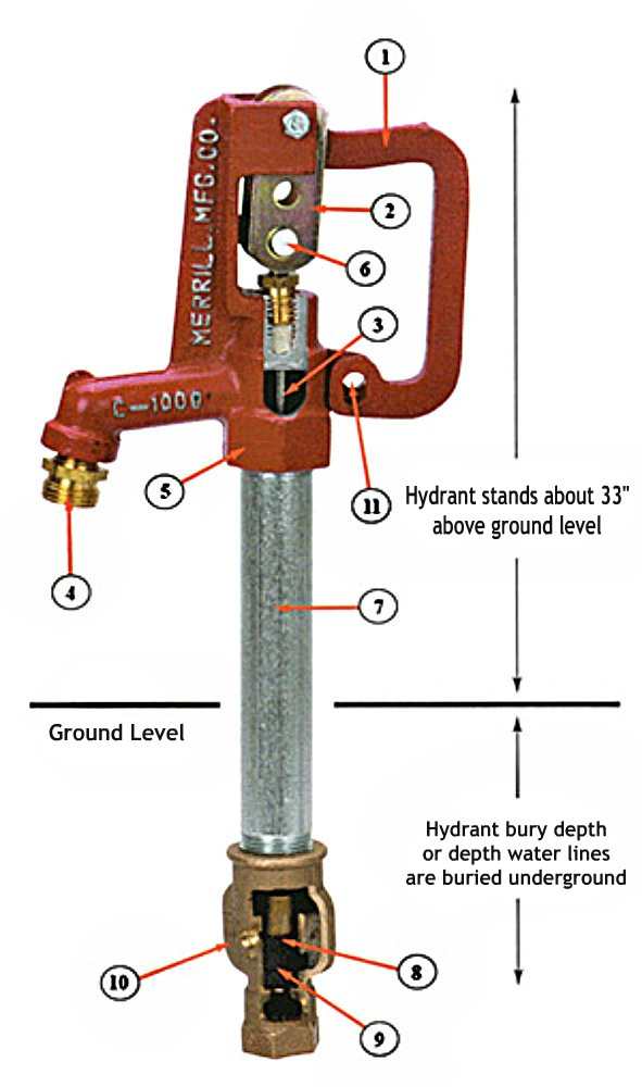 Buy the Merrill Mfg CNL7505 Yard Hydrant, C1000 Series 5 Ft Bury at
