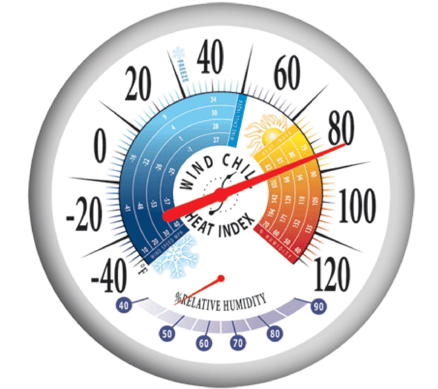 Buy the Springfield 90078 Thermometer Heat Index & Wind Chill, 13.25