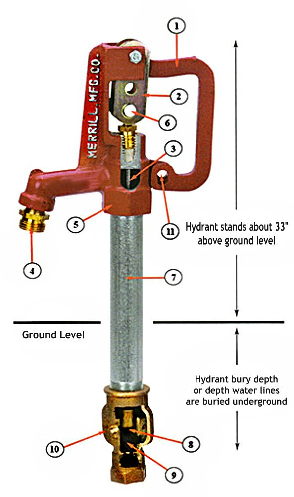 Buy the Merrill Mfg CNL7503 Hydrant, Frost Proof 3 foot Bury Hardware World